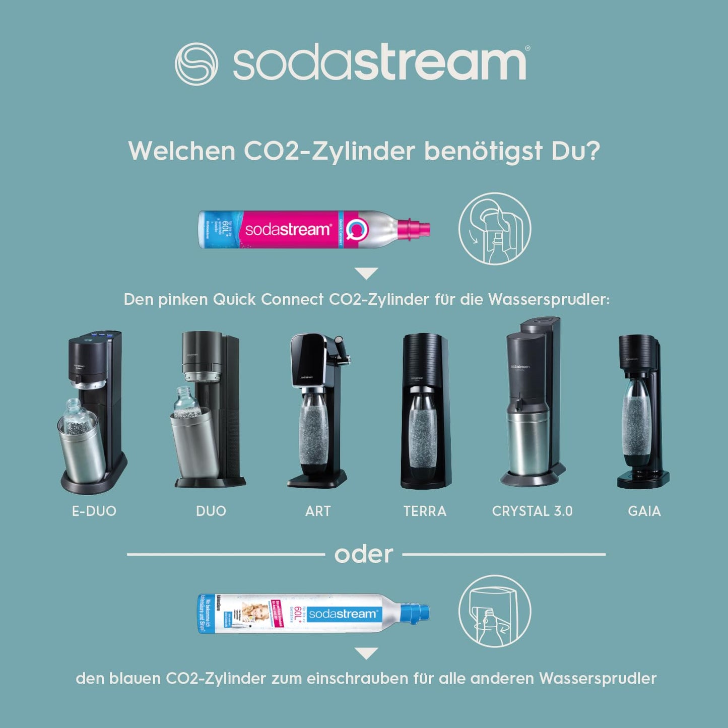 SodaStream E-DUO Wassersprudler mit Quick-Connect: CO2-Zylinder inkl. Zubehör