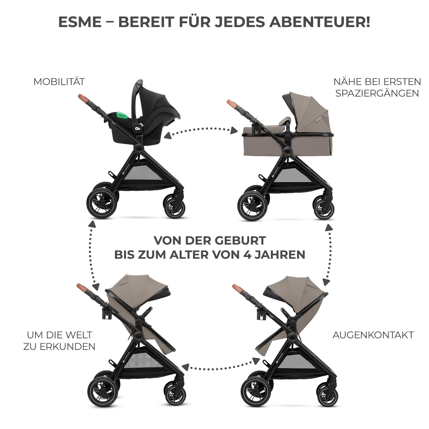 Kinderkraft ESME 3-in-1 Multifunktionskinderwagen: Babywanne, Sportwagen, Maxi-Cosi