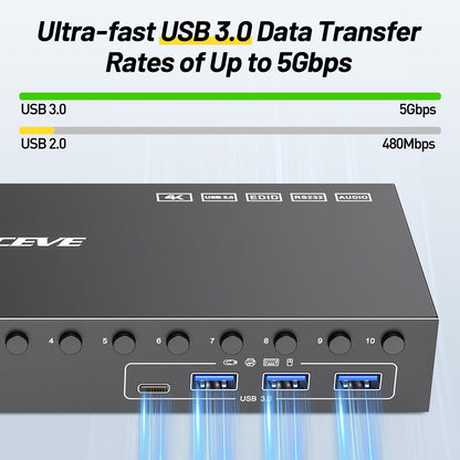 MLEEDA 10-Port HDMI KVM Switch: Professional control for multiple PCs with a single monitor