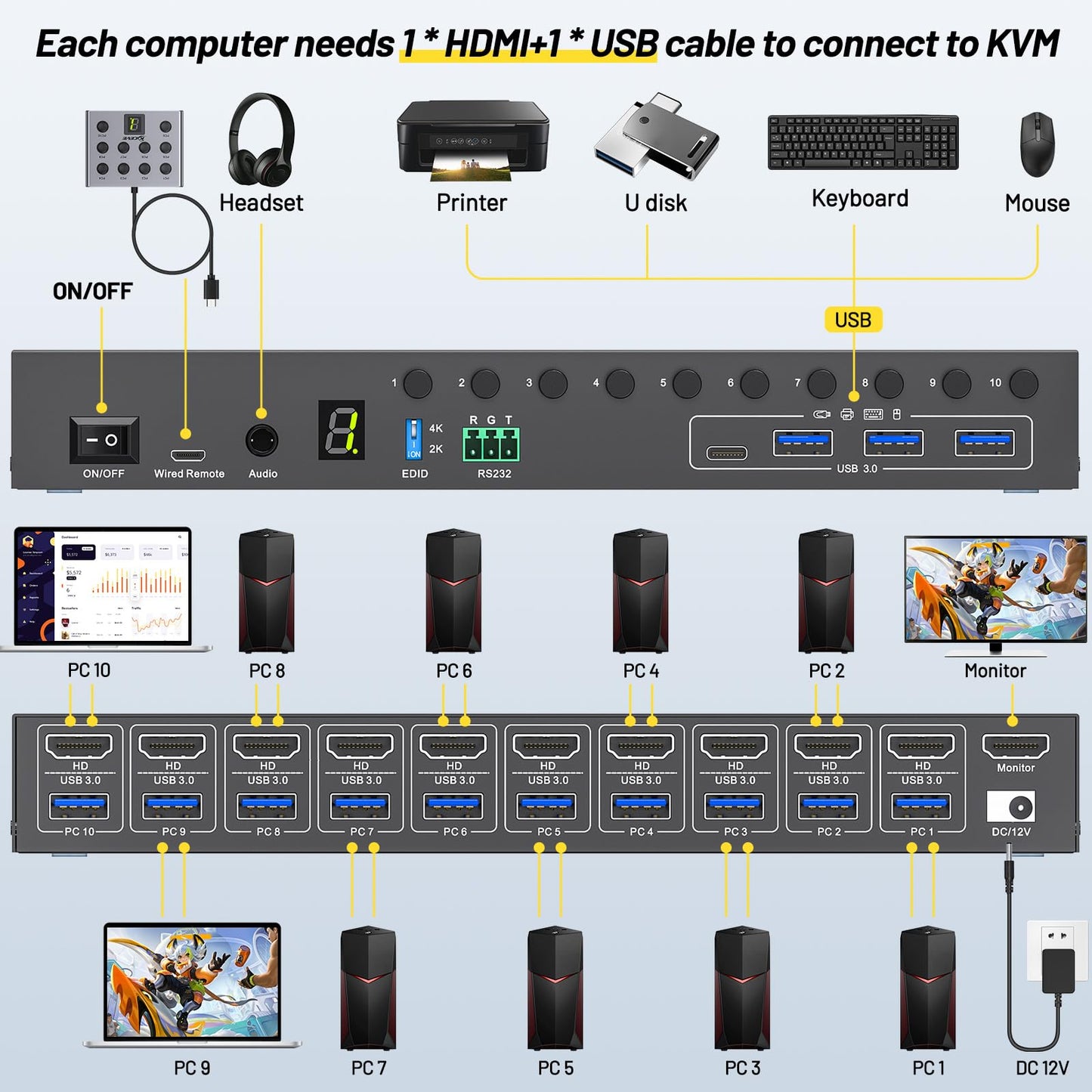 MLEEDA 10-Port HDMI KVM Switch: Professional control for multiple PCs with a single monitor