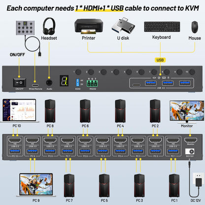 MLEEDA 10-Port HDMI KVM Switch: Professional control for multiple PCs with a single monitor