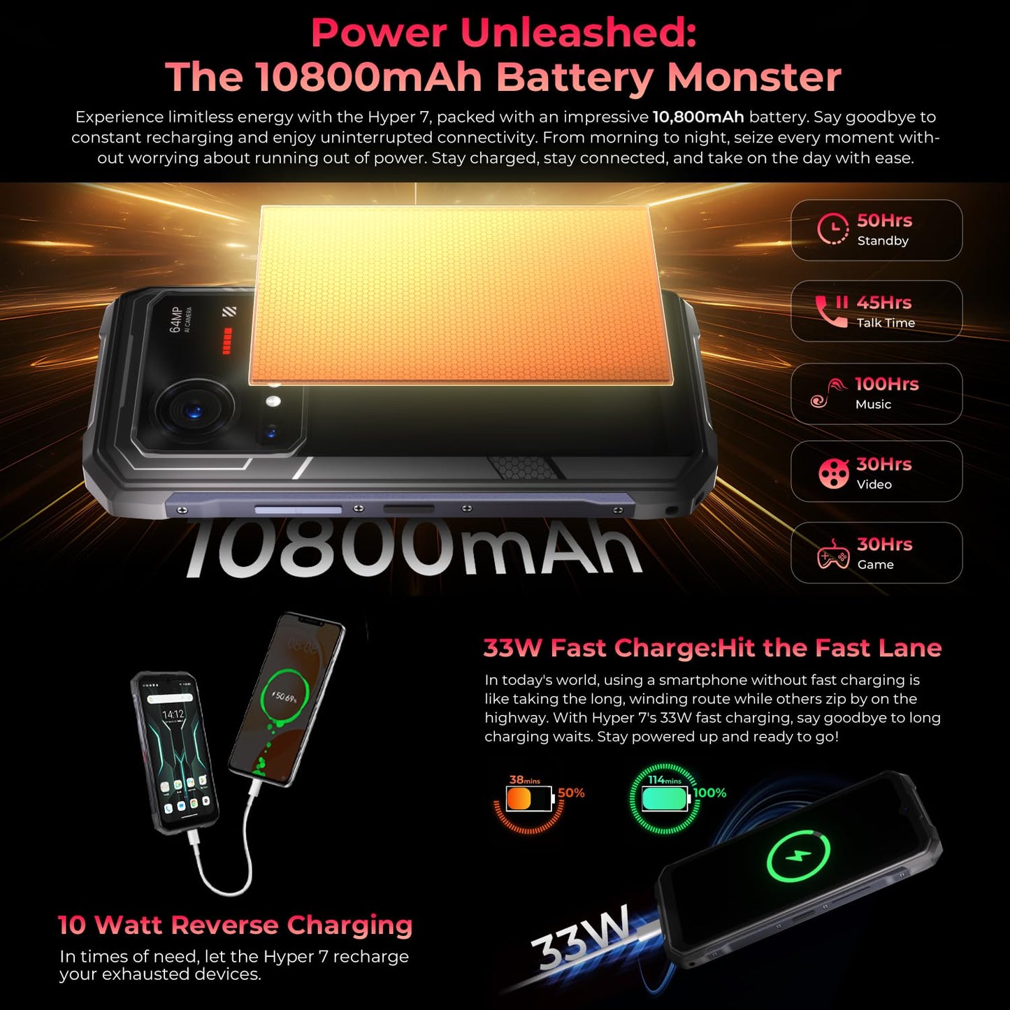 HOTWAV Hyper 7 5G Smartphone (20GB RAM+256GB Speicher): 280LM Campinglicht, 10800mAh